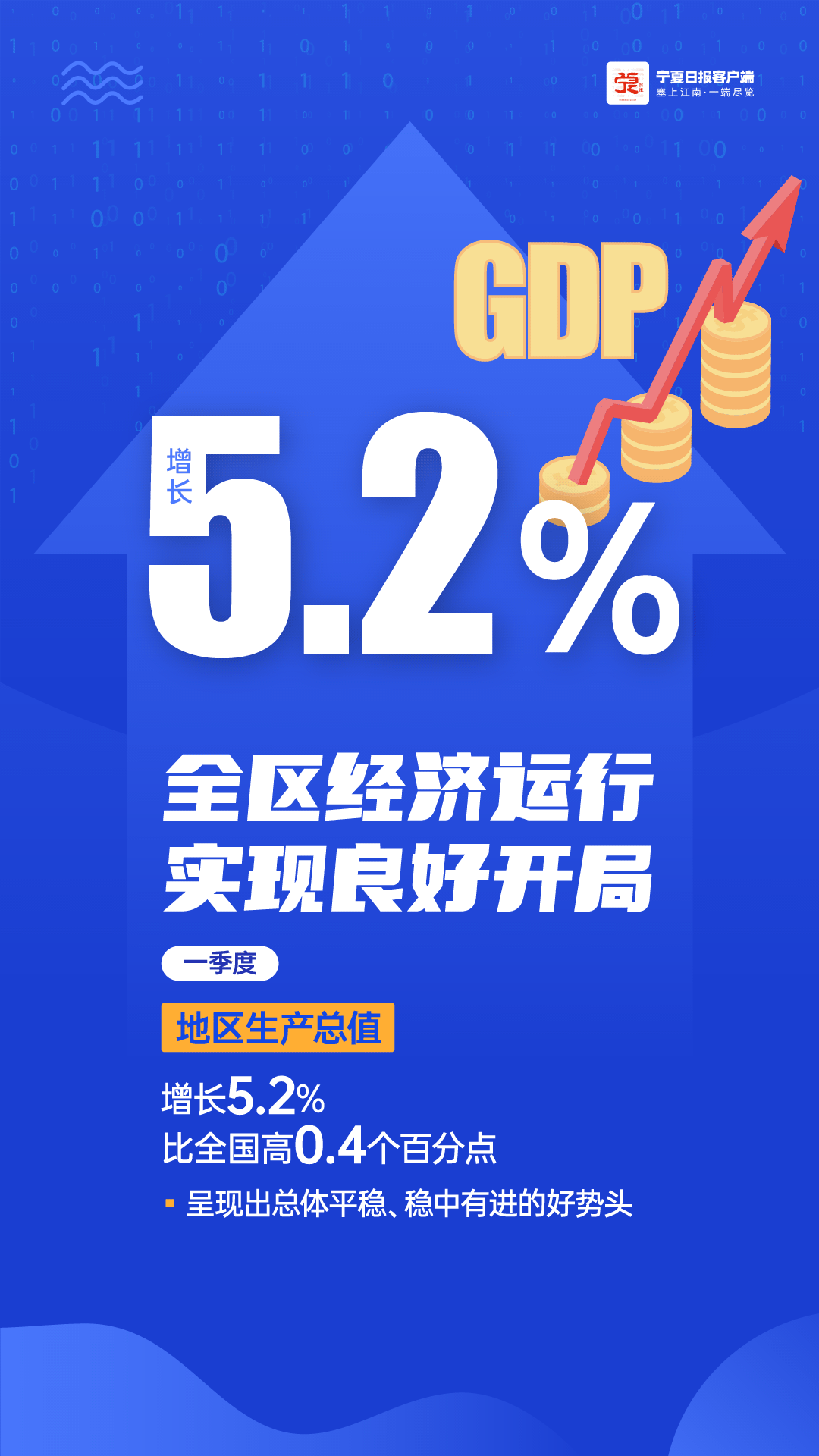 宁夏一季度经济数据01.gif