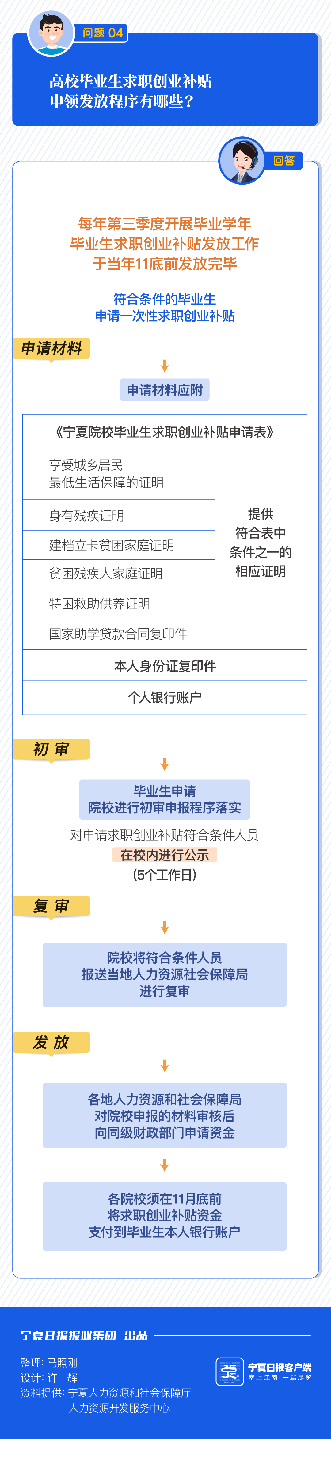 宁夏高校毕业生就业创业政策问答01-04-03.gif