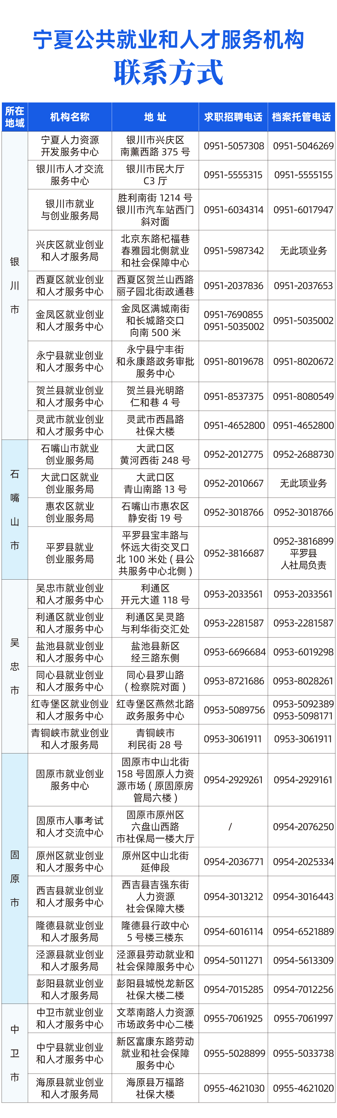 寧夏高校畢業(yè)生就業(yè)創(chuàng)業(yè)政策問答01-04-04.gif