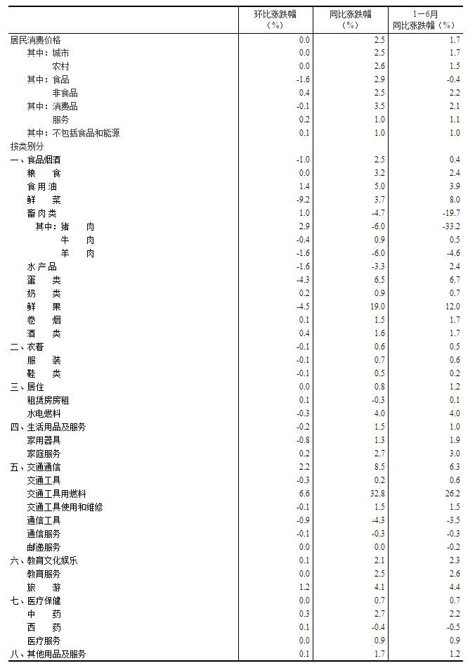 微信截图_20220709093715.png?x-oss-process=style/w10