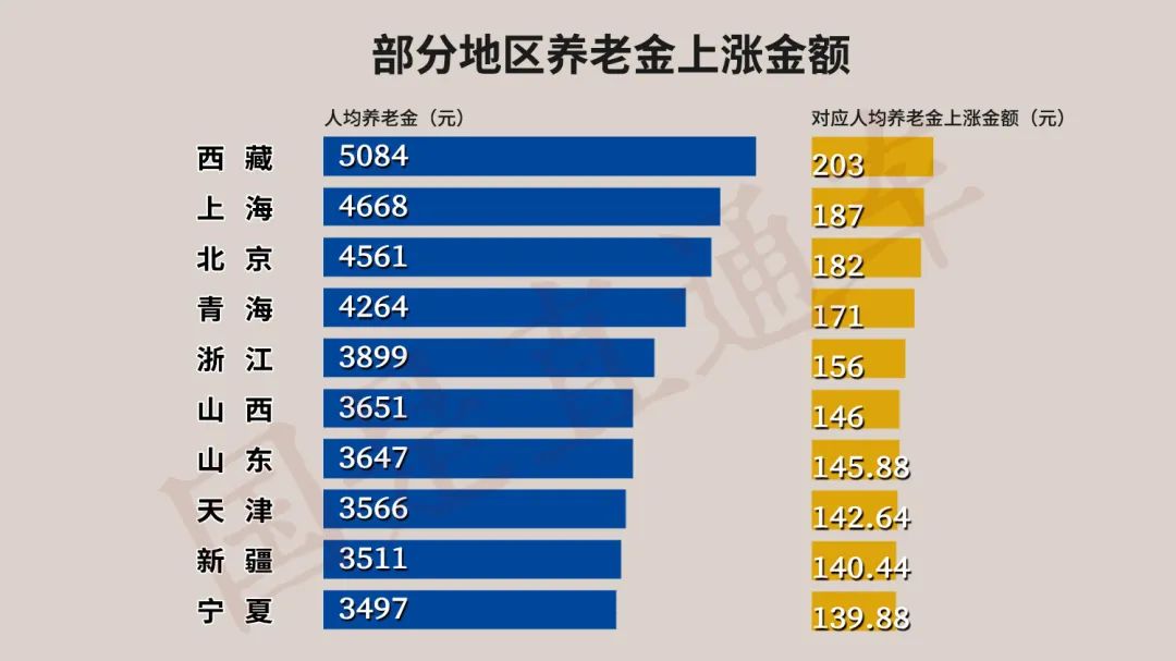 养老金变了!哪些人到手的钱多了?