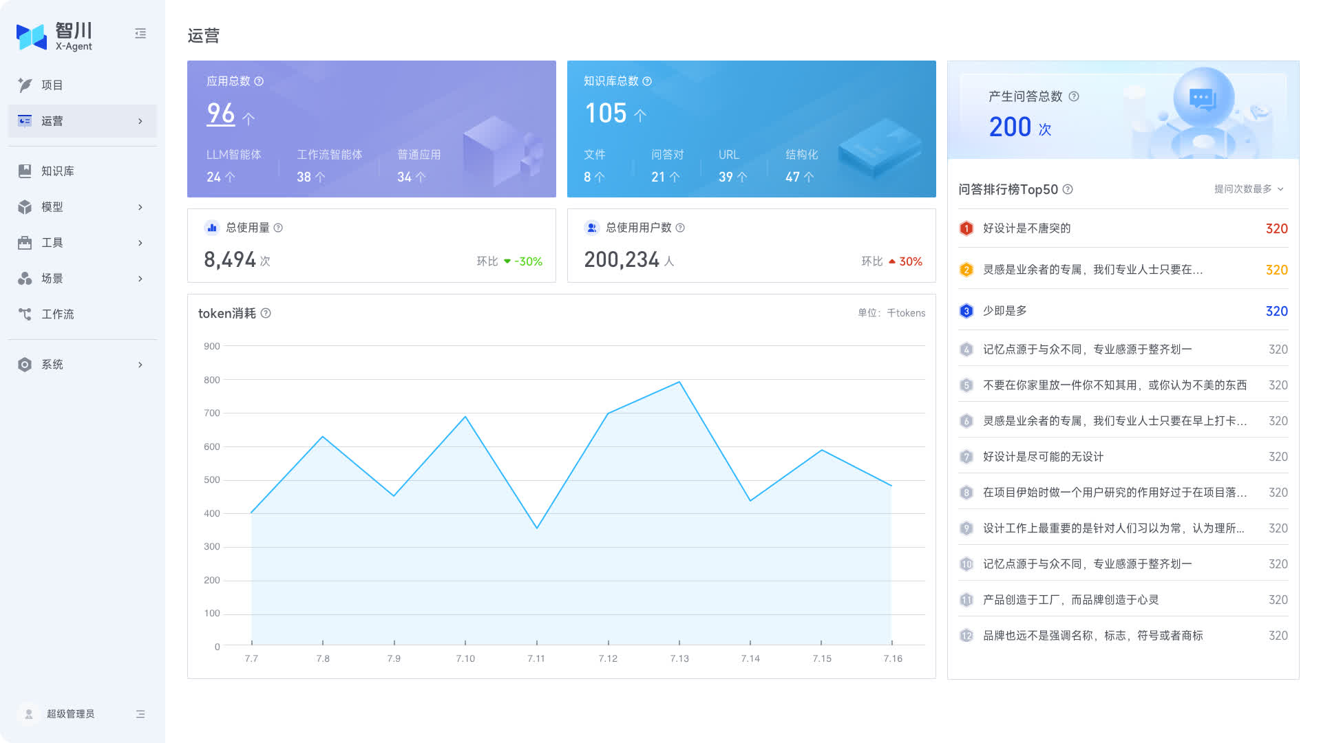 精准高效智慧运营